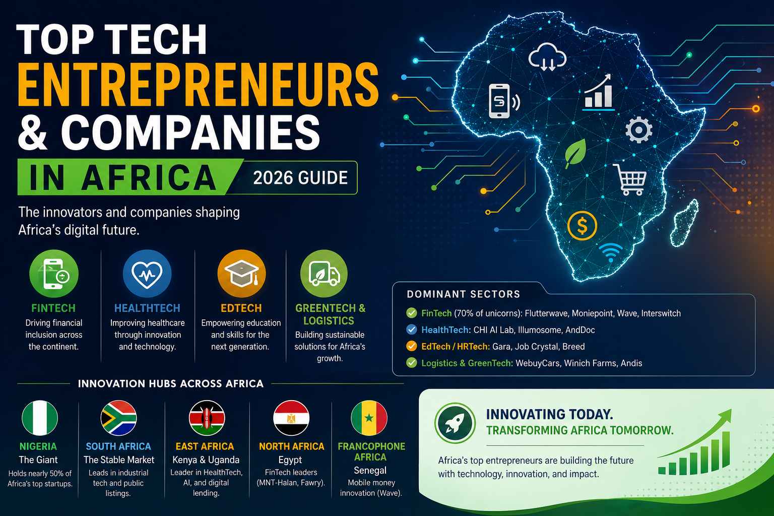 Top Tech Entrepreneurs & Companies in Africa (2026 Guide)